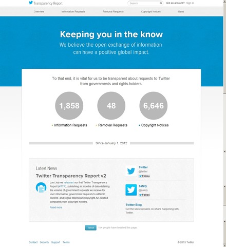 「Twitter Transparency Report」トップページ