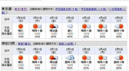 東京都・神奈川県の週間天気