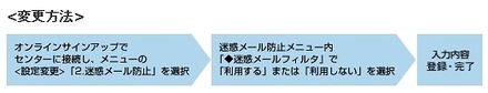 「迷惑メールフィルタ」の設定方法