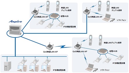 Aspireシリーズのシステム概念図