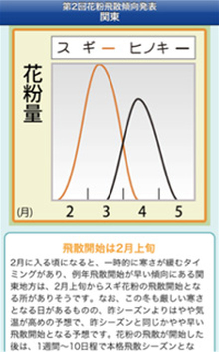 花粉飛散傾向のイメージ