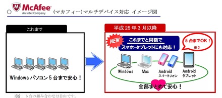 マルチデバイス対応のイメージ図