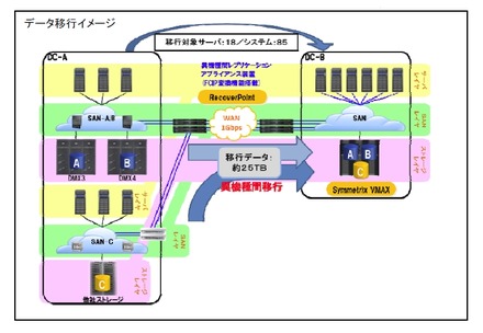 データ移行イメージ