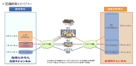 圧縮技術イメージ