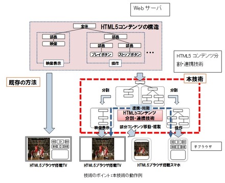 新技術の概要