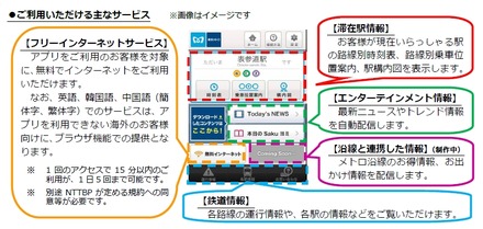 利用可能な主なサービス