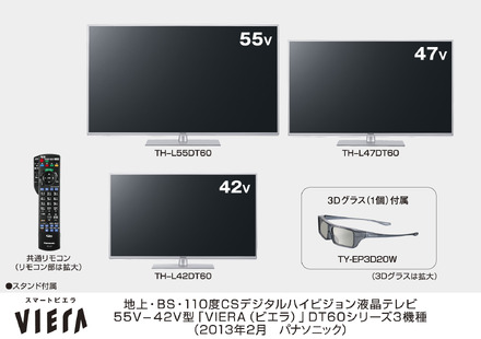 パナソニック スマートビエラ 55型液晶テレビ 3D対応 - テレビ/映像機器