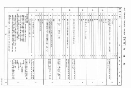 前期選抜学力検査（国語）正解表