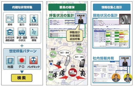 緊急事態や重大事故が発生した際に、適材適所の要員の配置を可能に