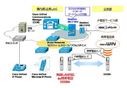 システムの概要図