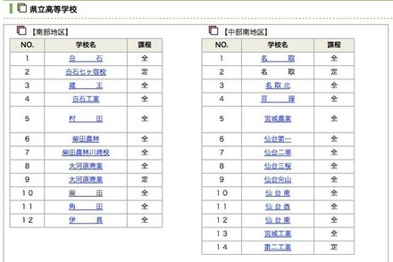 合格者発表ページ（一部）