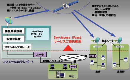 サービスのイメージ図