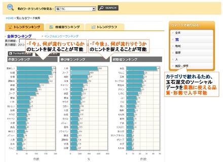 気になるワード検索 トレンドランキング画面