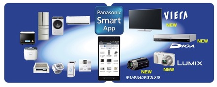 「パナソニックスマートアプリ」の対応商品が拡大