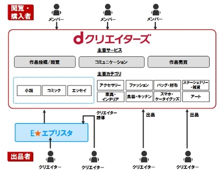 サービス提供イメージ