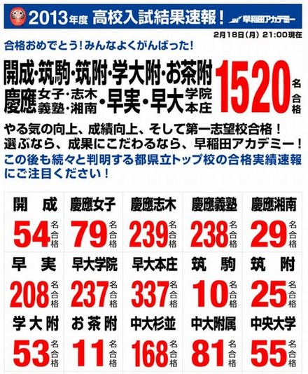 高校受験13 開成 筑駒 早慶の合格実績 Sapix 早稲アカが公表 Rbb Today