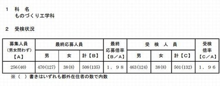 受検状況