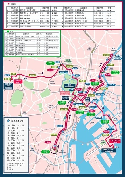 東京マラソン2013コースマップ