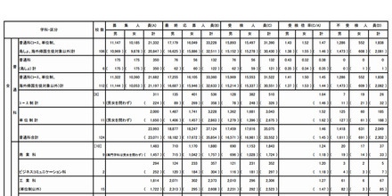 2013都立高校受検状況（全日制）・総括表＜一部＞