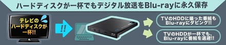 「BRP-U6DM2」でBlu-rayディスクへの移動・ダビングが簡単に