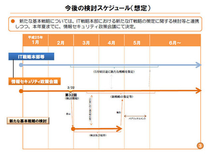 新たな基本戦略の今後の検討スケジュール（想定）