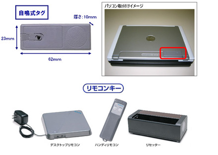 経済産業省に納入した機器