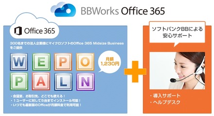 「BBWorks Office 365」の概要