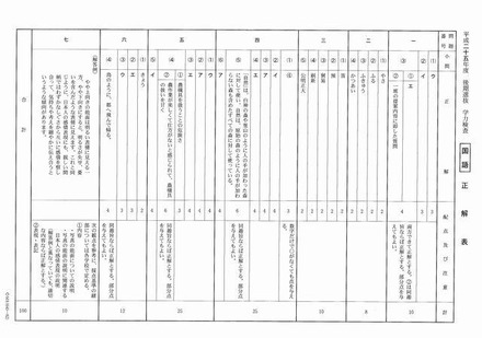 後期選抜学力検査（国語）正解表