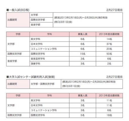 フェリス女学院大学、出願締切日