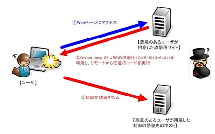 今回の検証イメージ