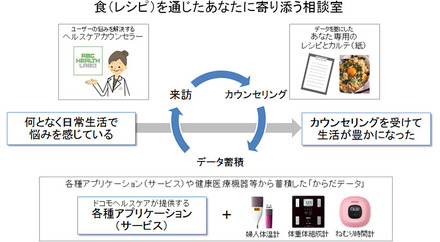 サービスイメージ