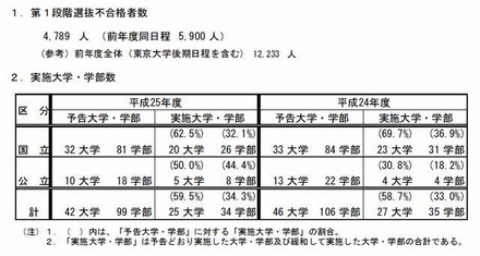 2段階選抜実施概要(中期・後期日程)