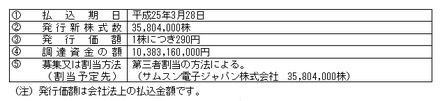 新株式の募集概要