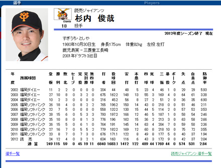 一部週刊誌に女性との不倫が報じられた杉内俊哉投手