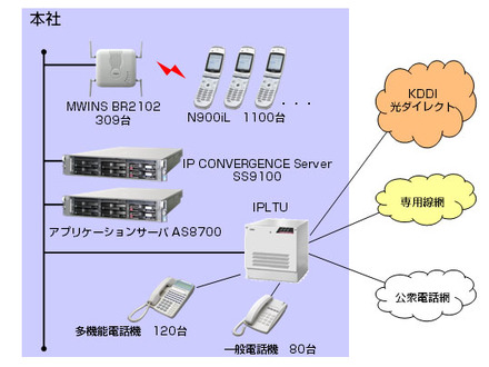 システムの概要図