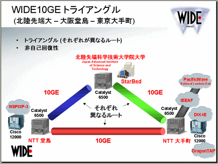 WIDEプロジェクトが東京・大阪・北陸をつなぐ広域10ギガイーサネット網