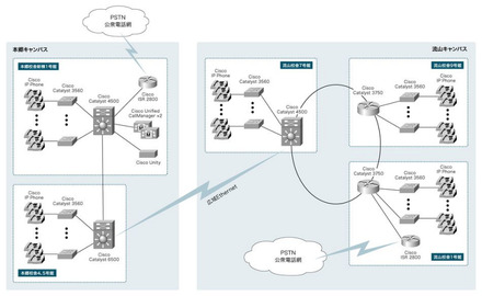 ネットワークの構成図