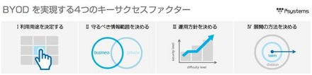 BYODを実現する4つのキーサクセスファクター