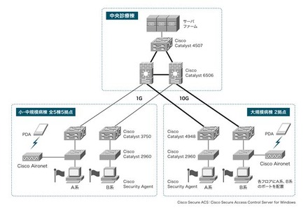 システムの概要図