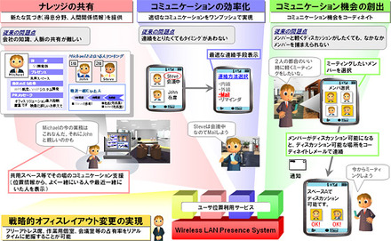 位置情報を活用したモバイルオフィスのイメージ