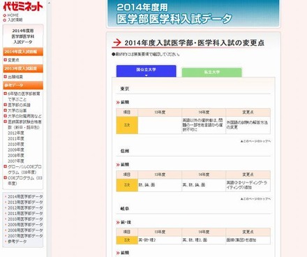 医学部医学科入試データ（国公立）