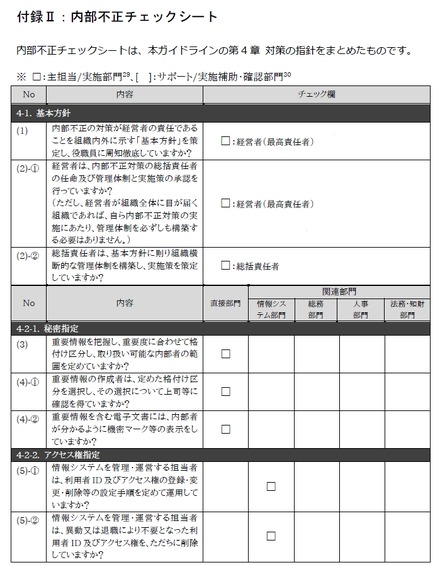 内部不正チェックシートの例（一部）