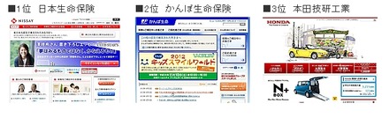 総合順位のトップ3サイト