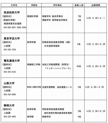 国立大学の欠員補充第2次募集