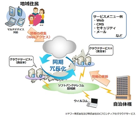 BCPトータルソリューション　イメージ図