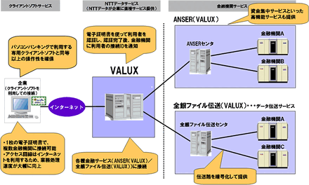 システムの概要図