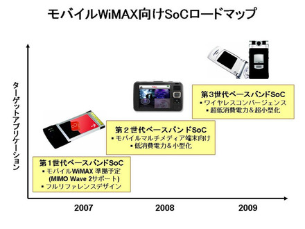 モバイルWiMAX向けSoCロードマップ