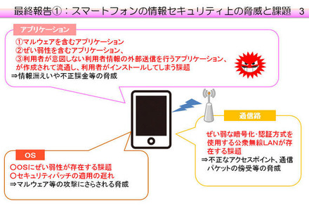 最終報告 1：スマートフォンの情報セキュリティ上の脅威と課題