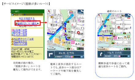 サービスイメージ（屋根が多いルート）