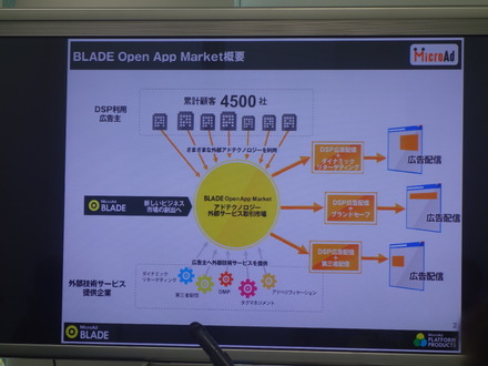 「BLADE Open App Market（ブレード オープン アップマーケット）」の概要